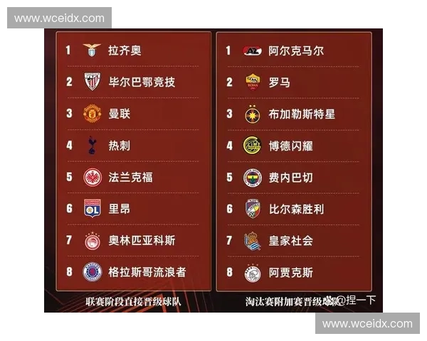 欧洲赛场风云再起谁能抢占欧联杯名额成为焦点之争